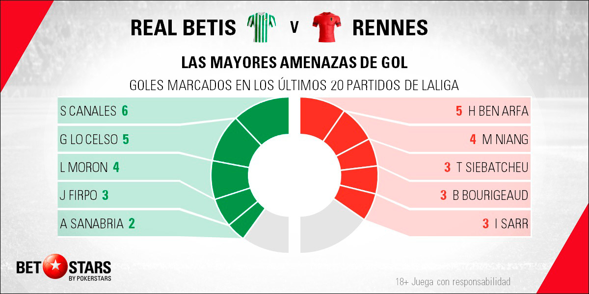 Betstars Real Betis vs Rennes 05 Betstars, Real Betis vs Rennes, pronosticos deportivos, Europa League, pronosticos Europa League, apuestas Europa League, pronósticos fútbol, apuestas fútbol, partidos de hoy, partidos de futbol hoy, partidos hoy, partidos de liga mañana, calendario Europa League, ultimas noticias deportivas, noticias de deportes, apuestas deportivas, apuestas deportivas pronósticos expertos